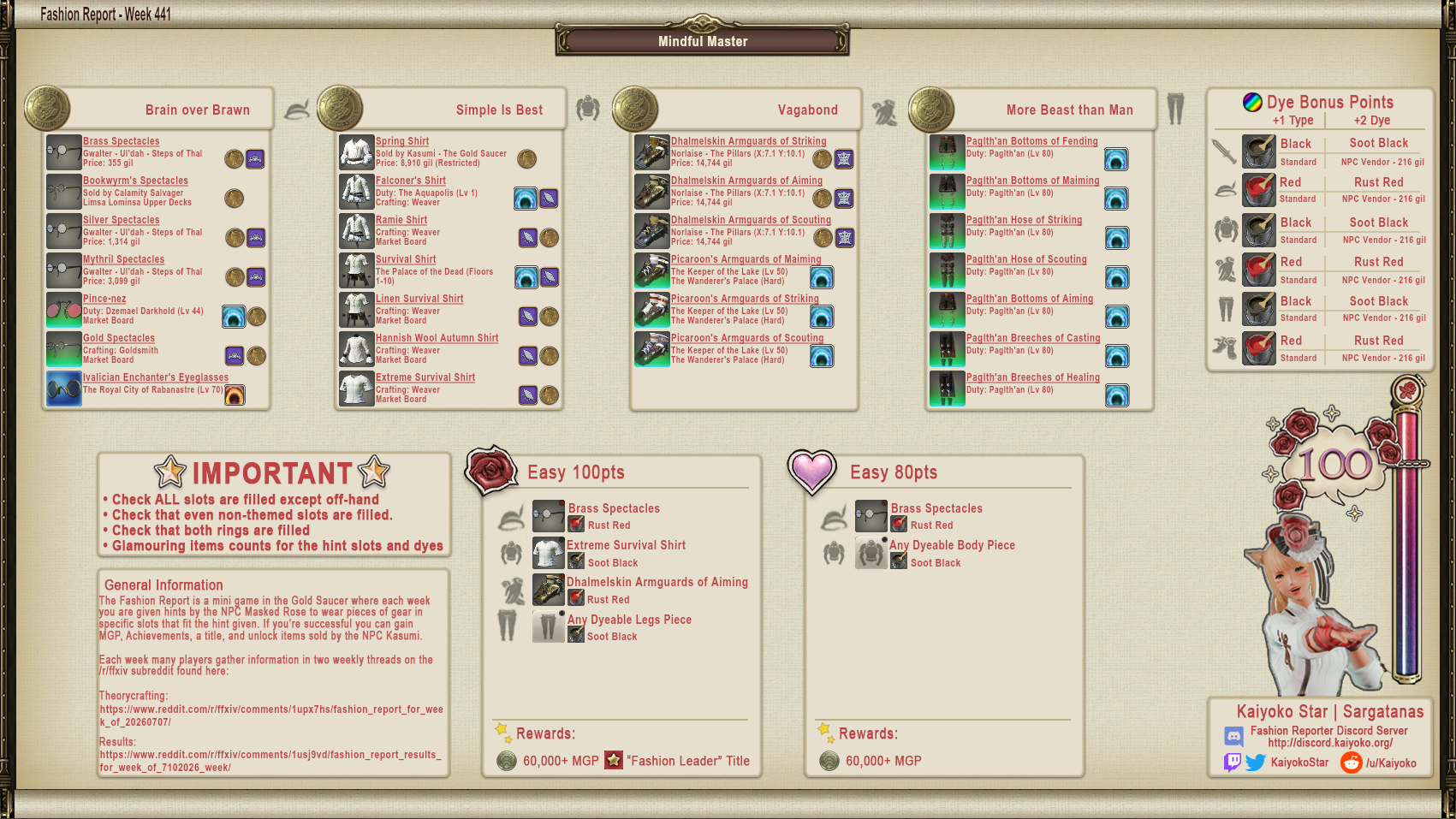 Fashion Report Image
